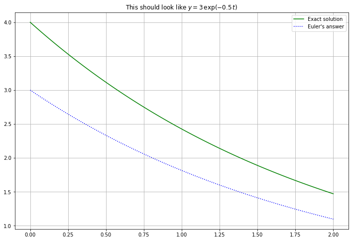 ../_images/ODE-IVP-1-basics-and-Euler-python_24_0.png