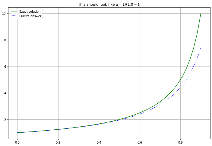 ../_images/ODE-IVP-1-basics-and-Euler-python_28_0.png