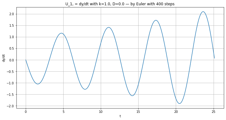 ../_images/ODE-IVP-4-system-higher-order-equations_18_1.png