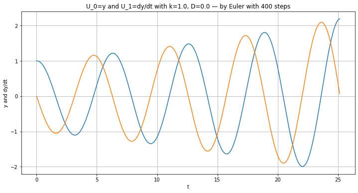 ../_images/ODE-IVP-4-system-higher-order-equations_19_0.png