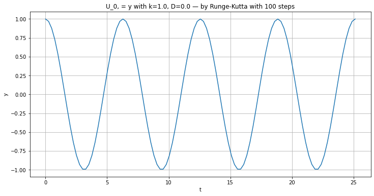 ../_images/ODE-IVP-4-system-higher-order-equations_29_0.png