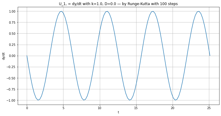 ../_images/ODE-IVP-4-system-higher-order-equations_29_1.png