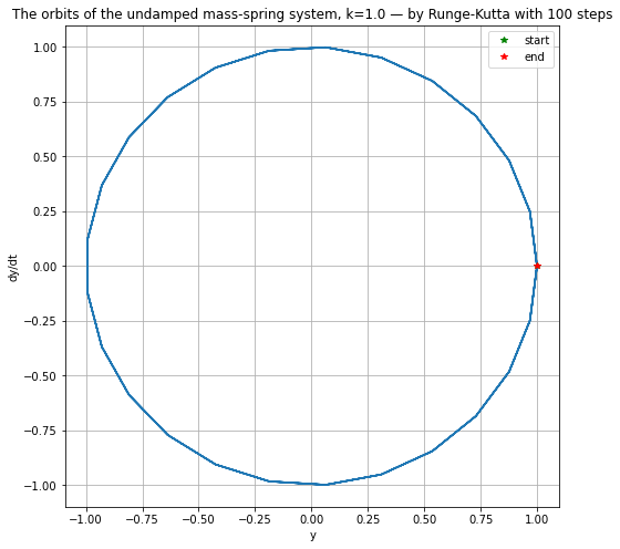 ../_images/ODE-IVP-4-system-higher-order-equations_30_0.png