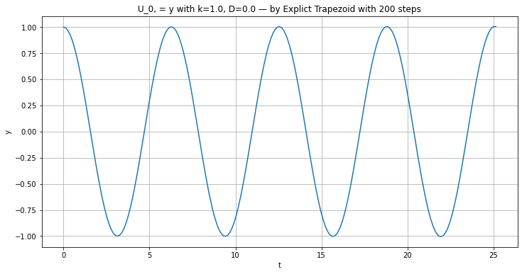 ../_images/ODE-IVP-4-system-higher-order-equations_36_0.png