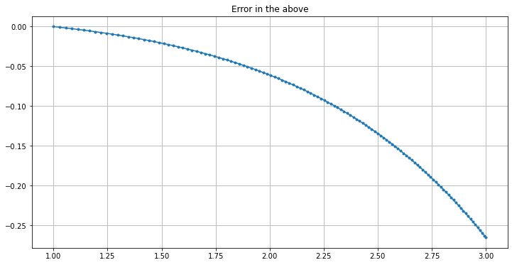 ../_images/ODE-IVP-5-error-control-python_23_2.png