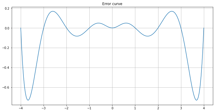 ../_images/polynomial-collocation-error-formulas-python_14_1.png