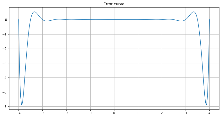 ../_images/polynomial-collocation-error-formulas-python_19_1.png