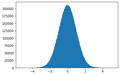 ../_images/random-numbers-and-simulation_17_0.png