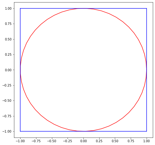 ../_images/random-numbers-and-simulation_27_1.png