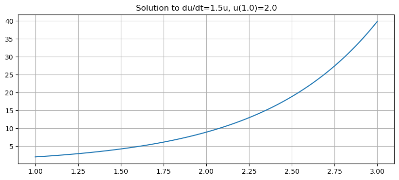 ../_images/ODE-IVP-5-error-control-julia_23_1.png