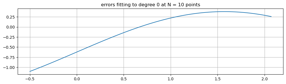 ../_images/least-squares-fitting-julia_22_2.png