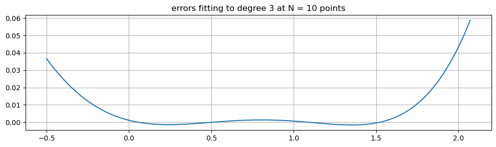 ../_images/least-squares-fitting-julia_22_8.png