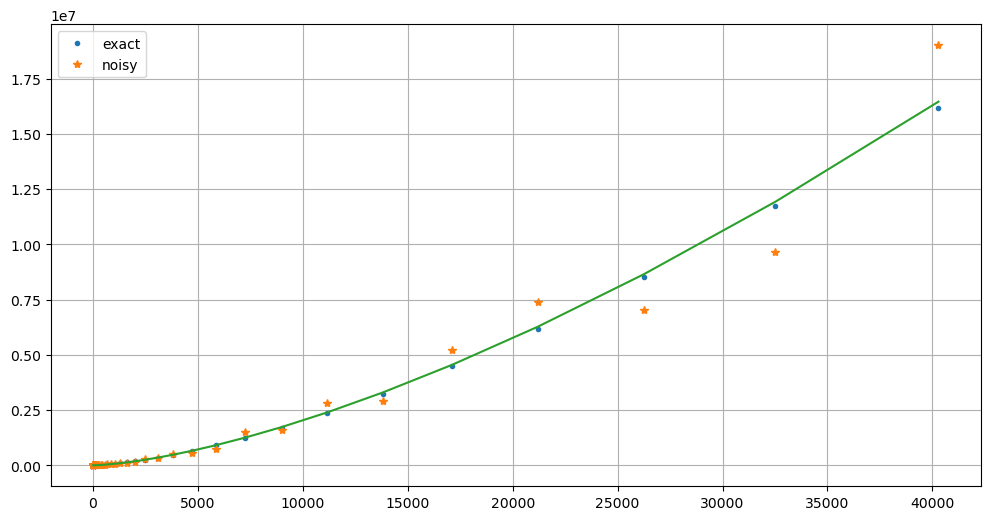 ../_images/least-squares-fitting-julia_33_0.png