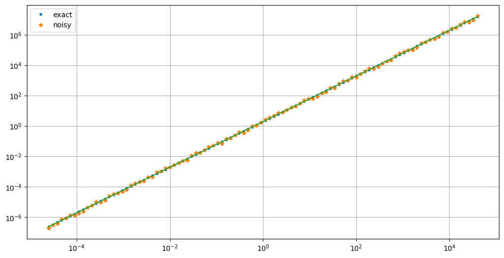 ../_images/least-squares-fitting-julia_34_0.png