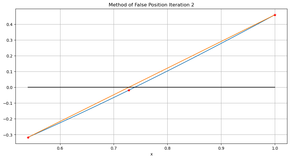 ../_images/root-finding-without-derivatives-julia_10_1.png