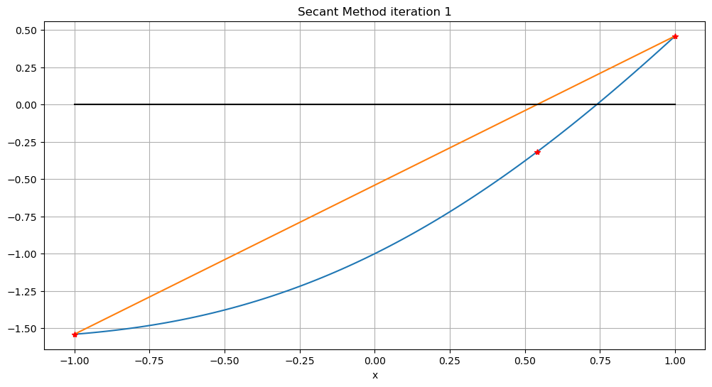 ../_images/root-finding-without-derivatives-julia_18_0.png