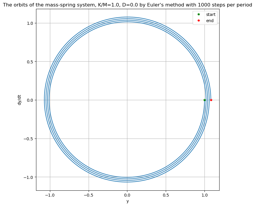 ../_images/34a0e2634cf71ba8b49f317ab567ecbb92e7fd6280df401decaf328b270524f3.png