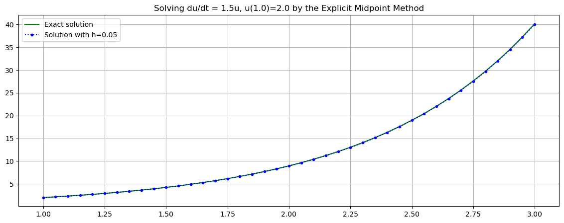 ../_images/ODE-IVP-2-Runge-Kutta-python_28_0.png
