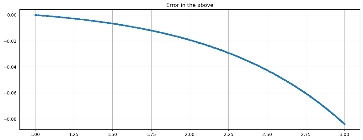 ../_images/ODE-IVP-5-error-control-python_22_2.png