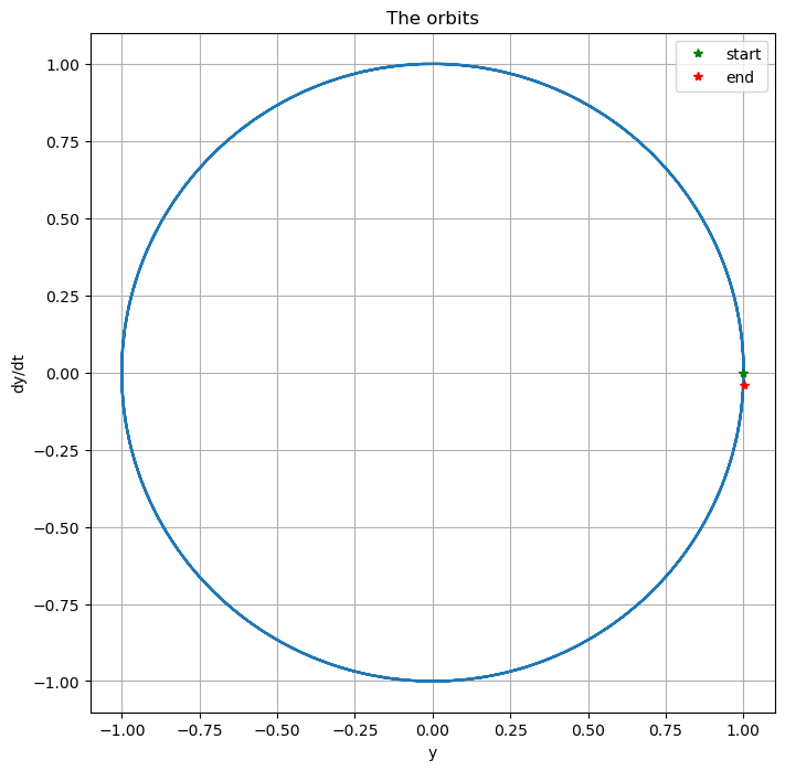 ../_images/ODE-IVP-7-multi-step-methods-Adams-Bashforth-julia_16_1.png