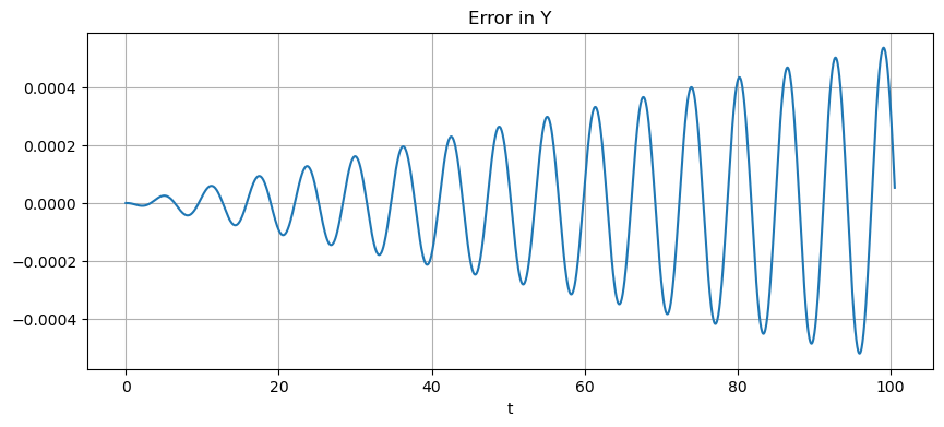 ../_images/ODE-IVP-7-multi-step-methods-Adams-Bashforth_36_1.png