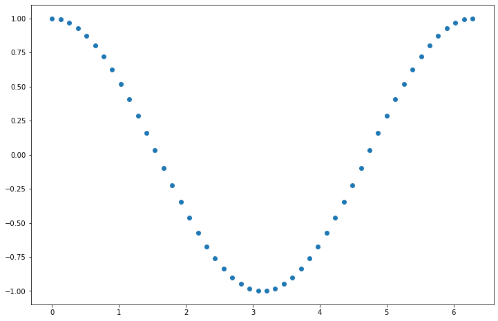 ../_images/cc623bb557c3e5ff442d628f580ac7229b62da4329dbd5f6ce002db6eef8b7bb.png