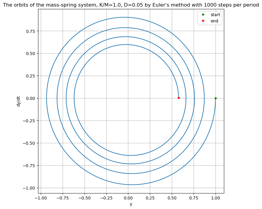 ../_images/eeb2069c315d41b2070de494dcbfece138beb97f2011e6604cdb096de7a0d745.png