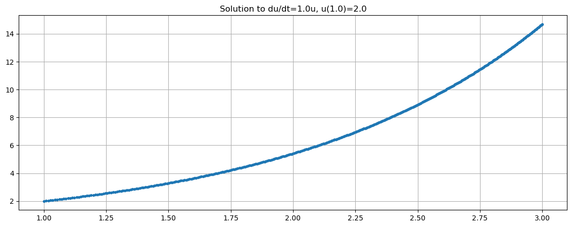 ../_images/fce7577dbea552eef8d8ffc1c25a8d1116ee20ec01950ebb83c2b1f3c602b93c.png