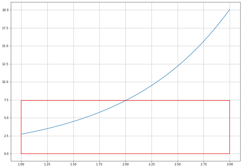 ../_images/integrals-1-building-blocks-python_11_0.png
