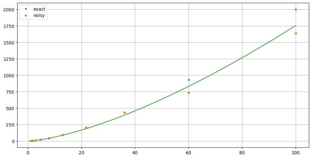 ../_images/least-squares-fitting_30_0.png