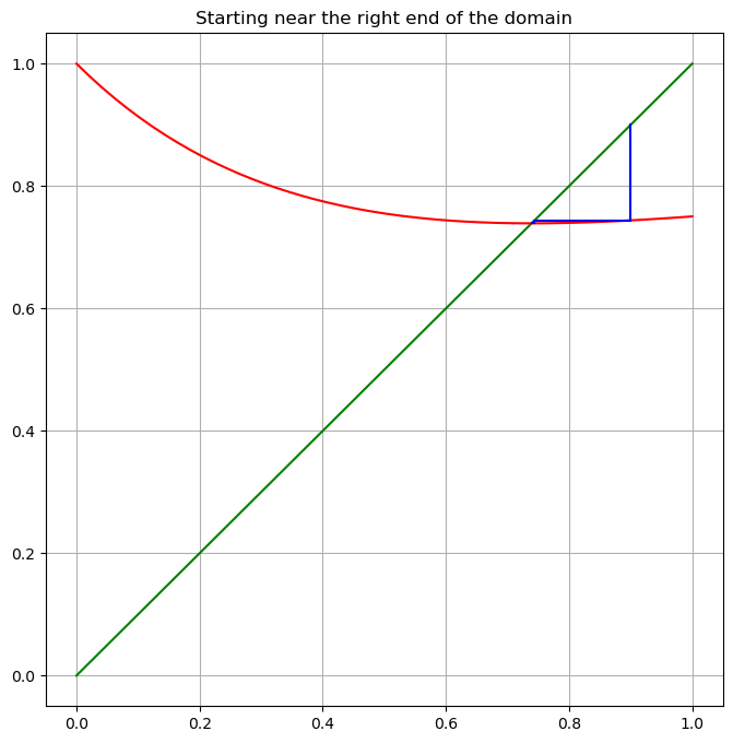 ../_images/newtons-method_18_1.png