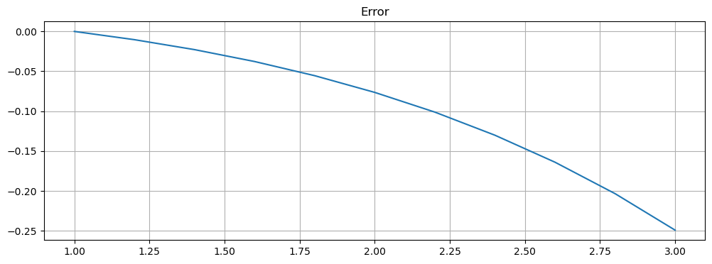 ../_images/numerical_methods_43_1.png