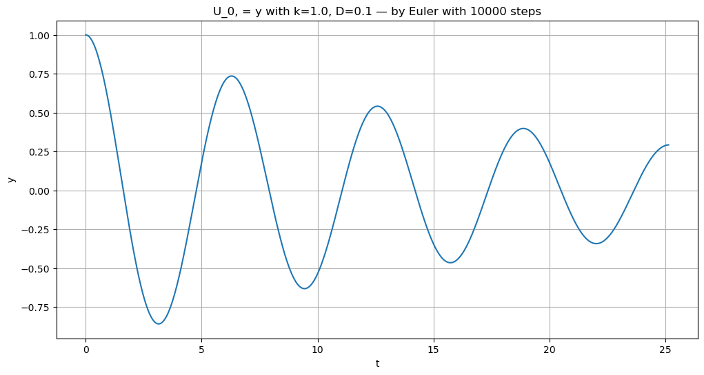 ../_images/numerical_methods_45_0.png