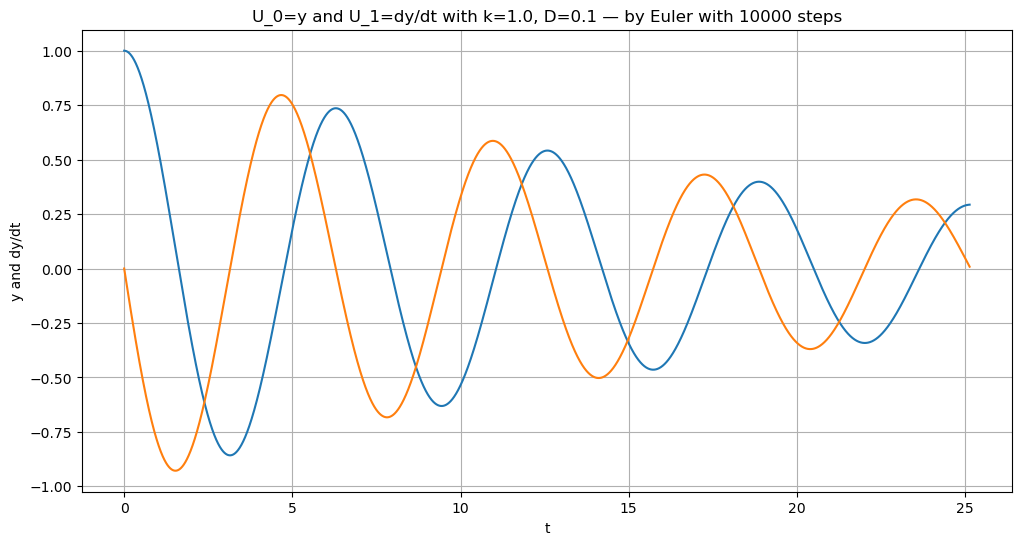 ../_images/numerical_methods_45_2.png
