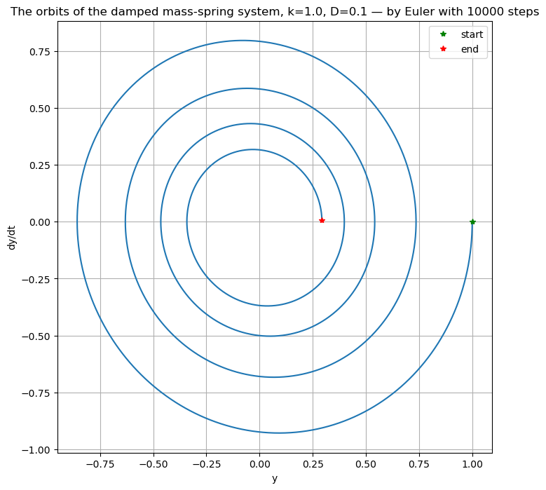 ../_images/numerical_methods_45_3.png