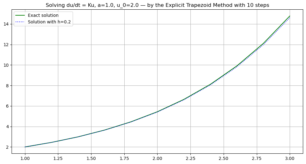 ../_images/numerical_methods_47_0.png