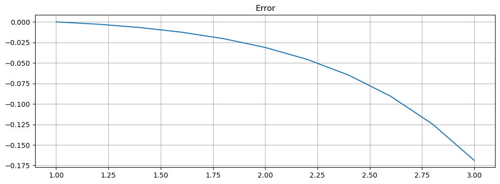 ../_images/numerical_methods_47_1.png