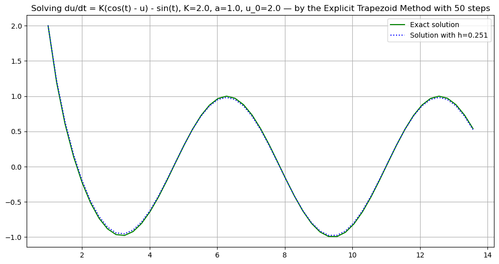 ../_images/numerical_methods_48_0.png