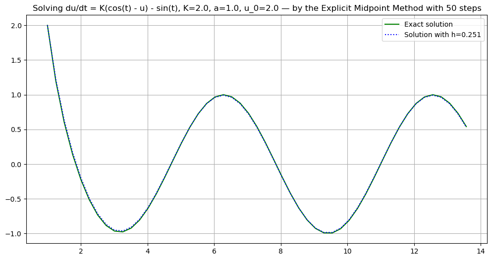 ../_images/numerical_methods_51_0.png