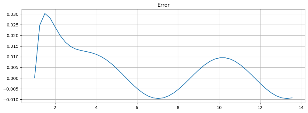 ../_images/numerical_methods_51_1.png
