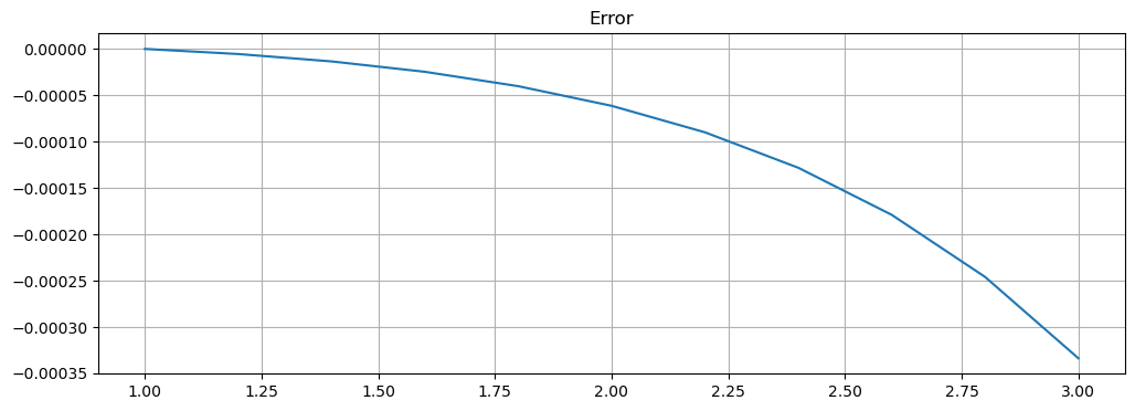 ../_images/numerical_methods_53_1.png