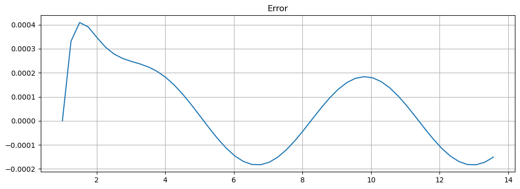 ../_images/numerical_methods_54_1.png
