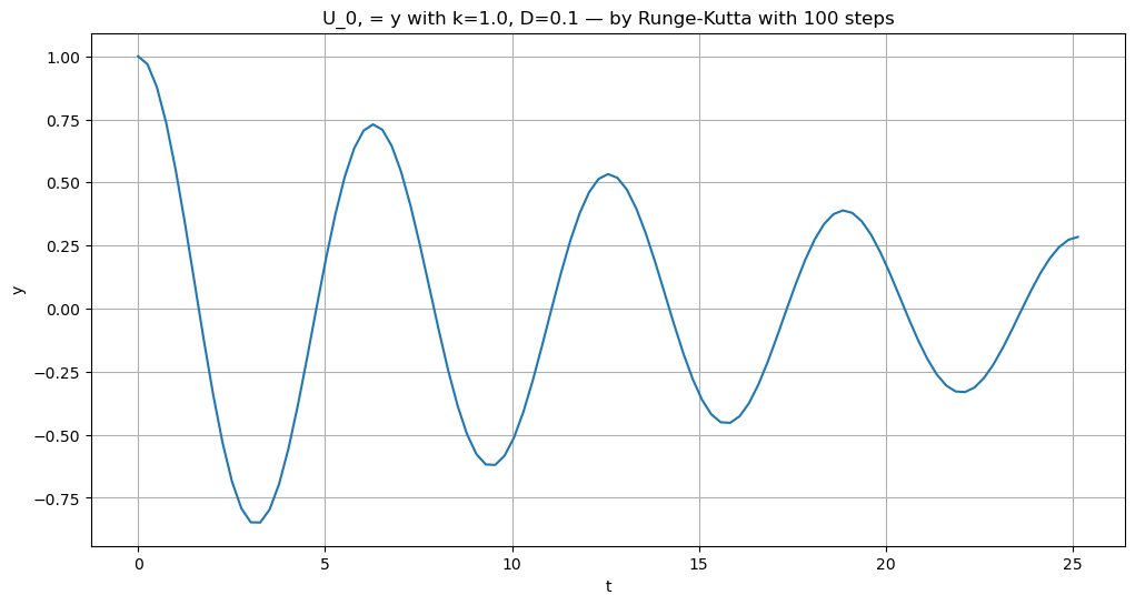 ../_images/numerical_methods_56_0.png