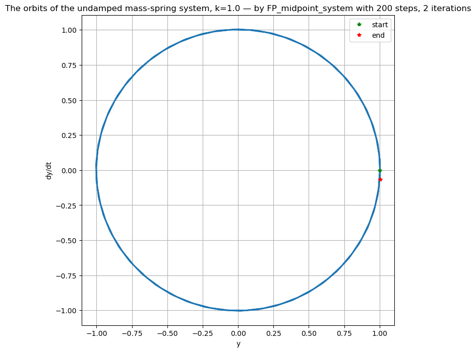 ../_images/numerical_methods_59_1.png