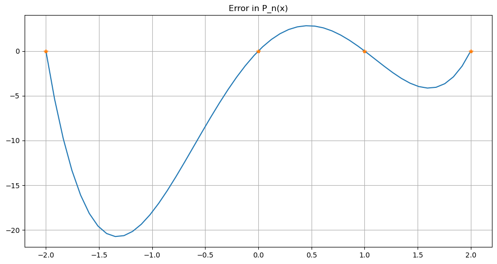 ../_images/polynomial-collocation+approximation-python_32_0.png