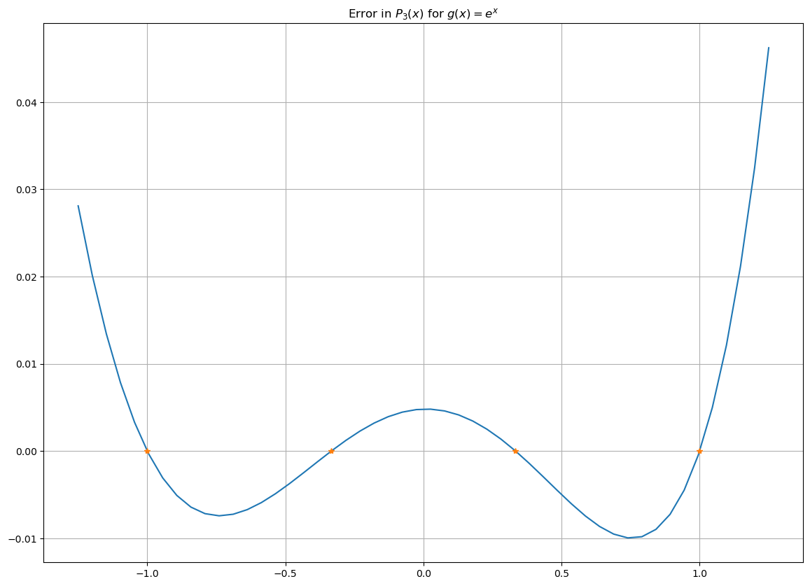 ../_images/polynomial-collocation+approximation-python_39_0.png