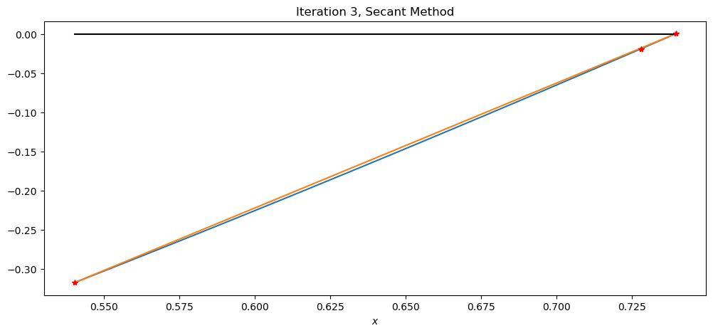 ../_images/root-finding-without-derivatives_20_2.png