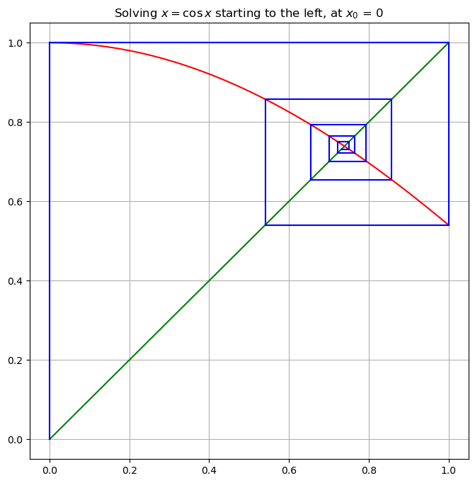 ../_images/791522eb3f94654fb9abbfa103bc5f855908539428bef52daaf2db6583423047.png