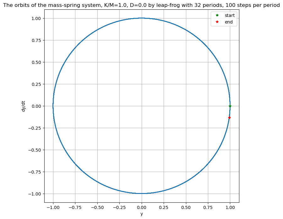 ../_images/9613b32df92788592f5999c936378e76840a1df67fb365c005b9e8cda1ac9817.png