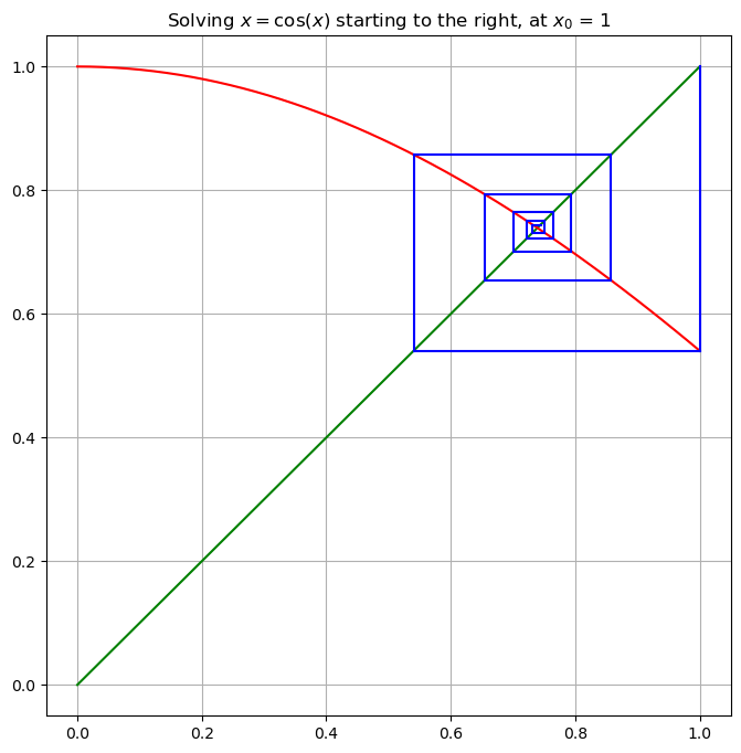 ../_images/ca793f64834393e4facac3fd3f25fd33cf1d948fb9a187eba8d264de5513a788.png